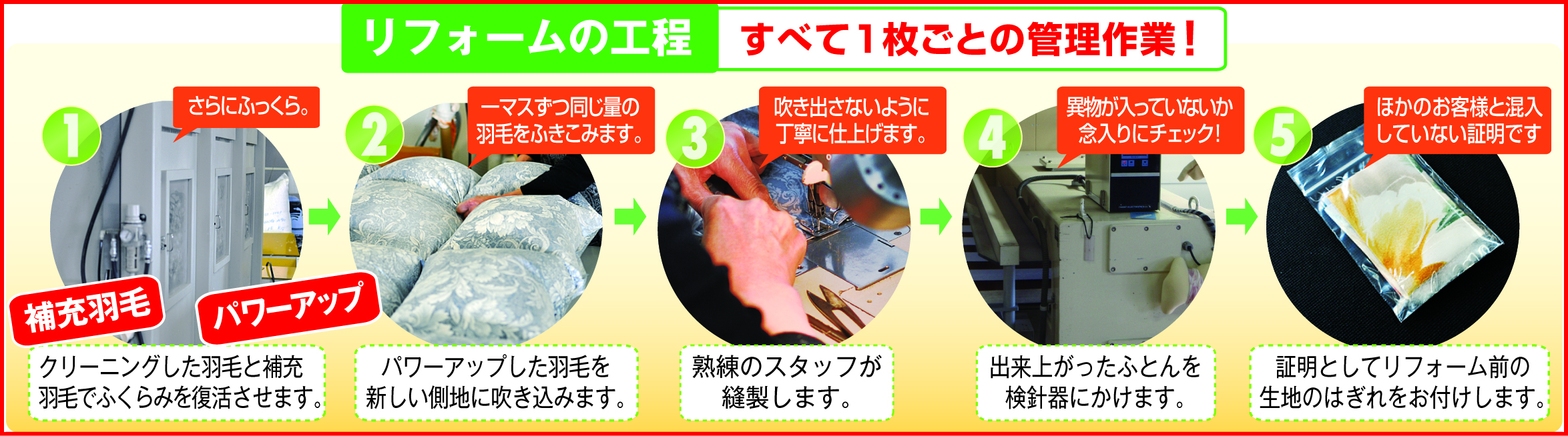 羽毛リフォーム工程